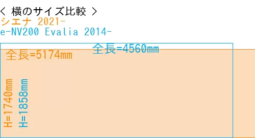 #シエナ 2021- + e-NV200 Evalia 2014-